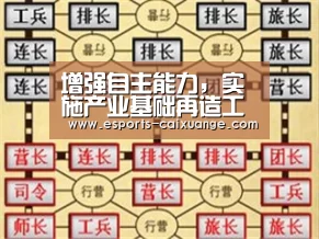 增强自主能力,实施产业基础再造工程_开云全站下载(图2) 开云全站下载